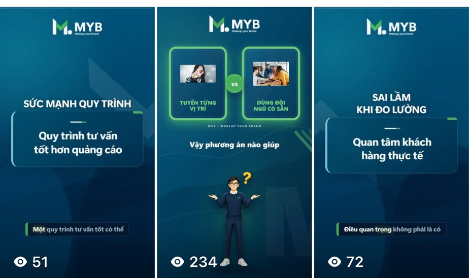 Kênh AI template MYB — Reels quy trình cho SME